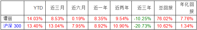 数据来源：wind、机构之家 截止日期2024年11月6日