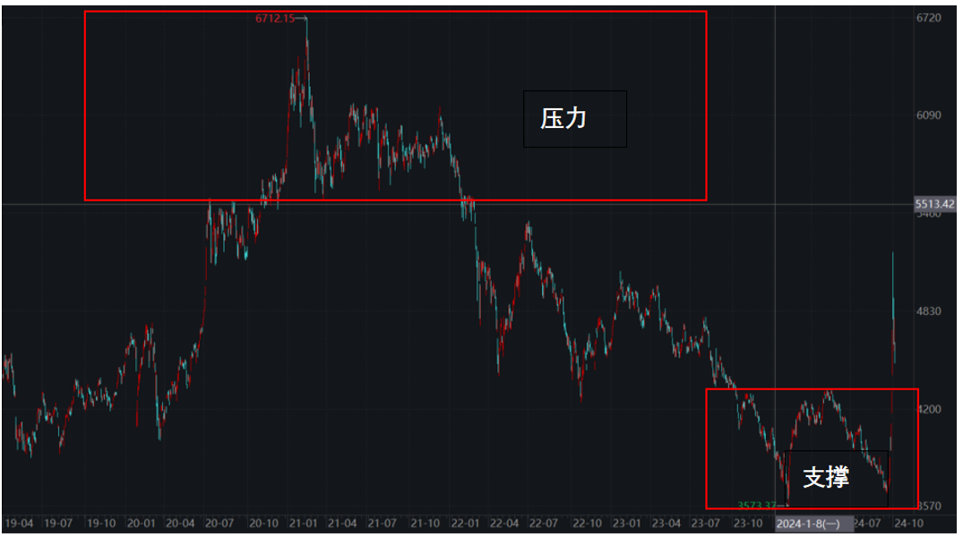 数据来源：wind，国泰基金量化投资部