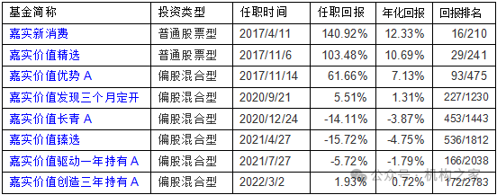 数据来源：wind、机构之家 截止日期2024年11月6日