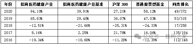 数据来源：wind，机构之家整理