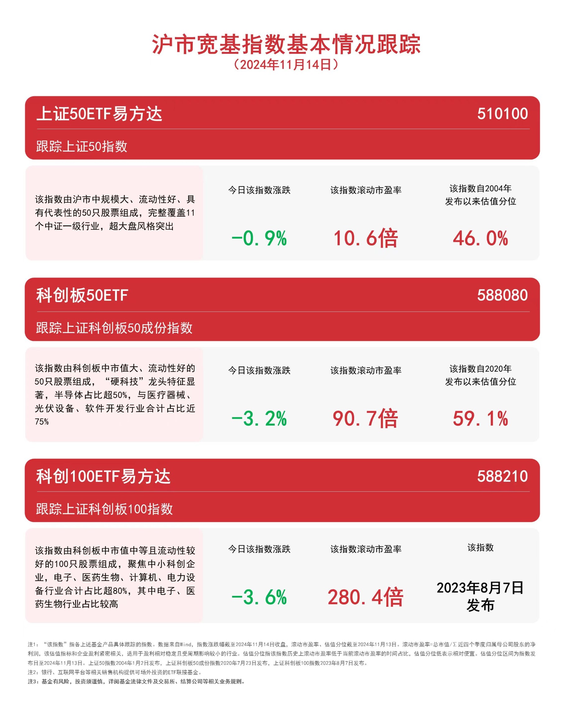 （文章来源：每日经济新闻）