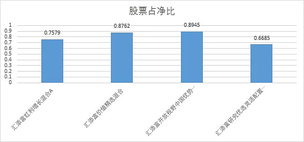 （数据来源：天天基金网、锐眼哥整理）