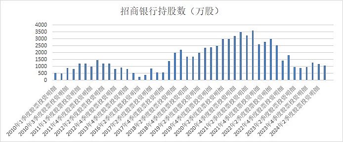 （数据来源：天天基金网、锐眼哥整理）