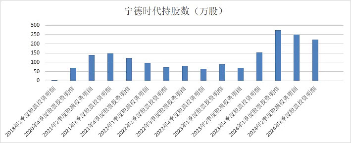 （数据来源：天天基金网、锐眼哥整理）