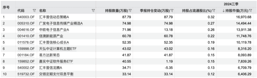 收藏