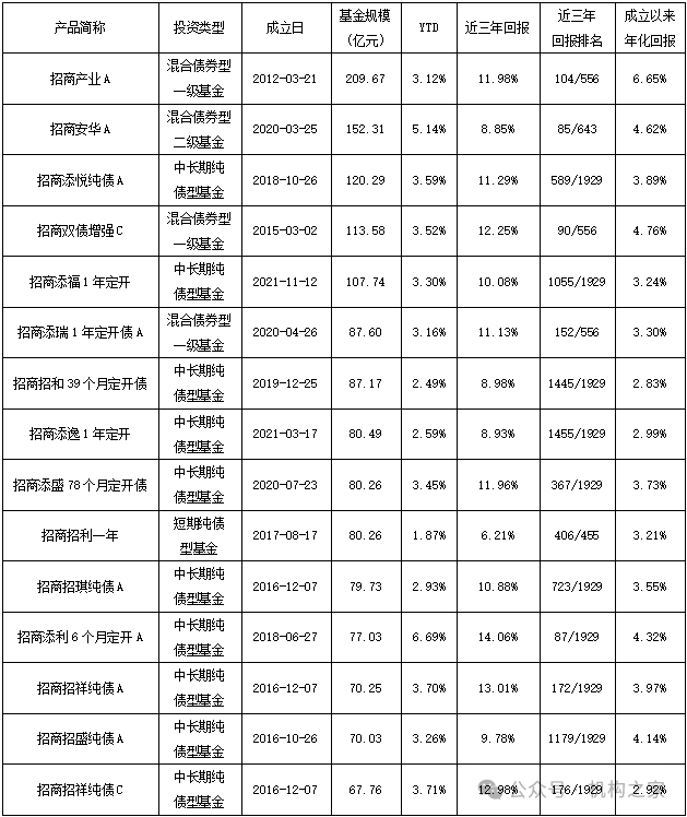 数据来源：Wind，机构之家整理，数据截止至2024年11月15日