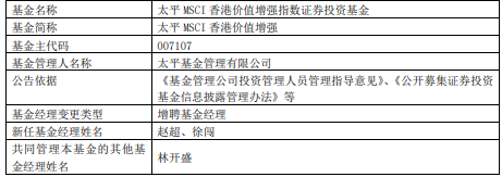 太平MSCI香港价值增强新任基金经理赵超与徐闯