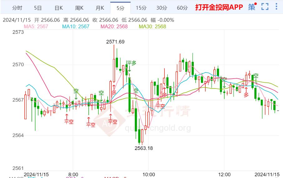 “恐怖数据”恐引爆行情 黄金止跌有上涨