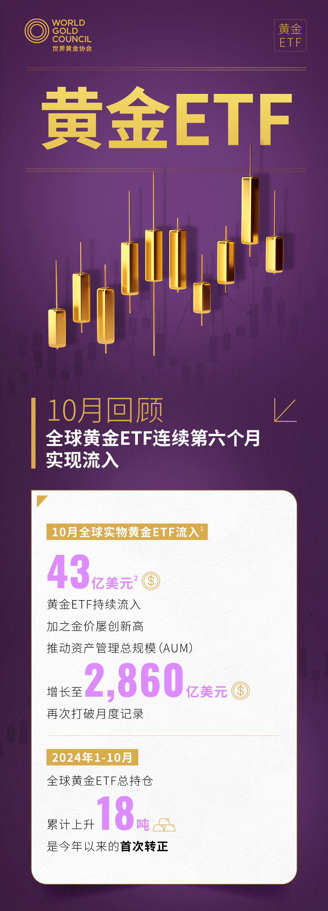 黄金ETF｜10月，北美黄金ETF连续四月流入