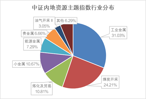 数据来源：Wind，行业分类为申万二级分类，截至2024.11.14。