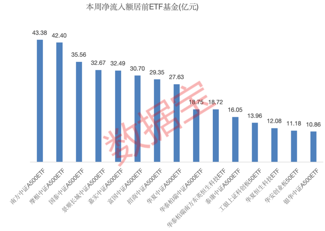 （文章来源：数据宝）