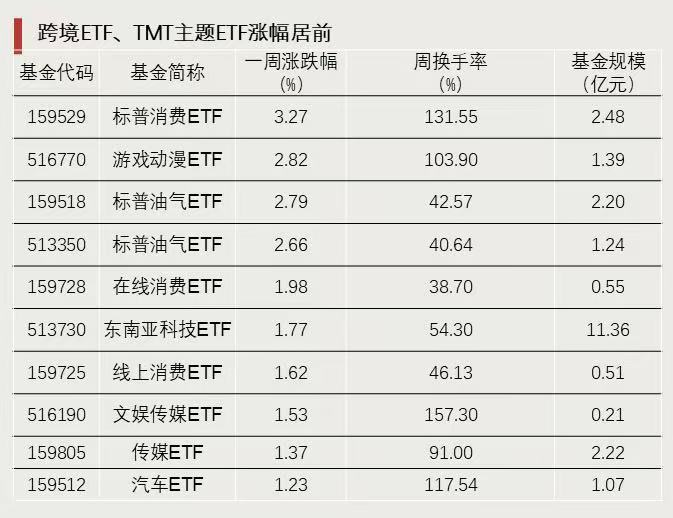 资金强势入驻