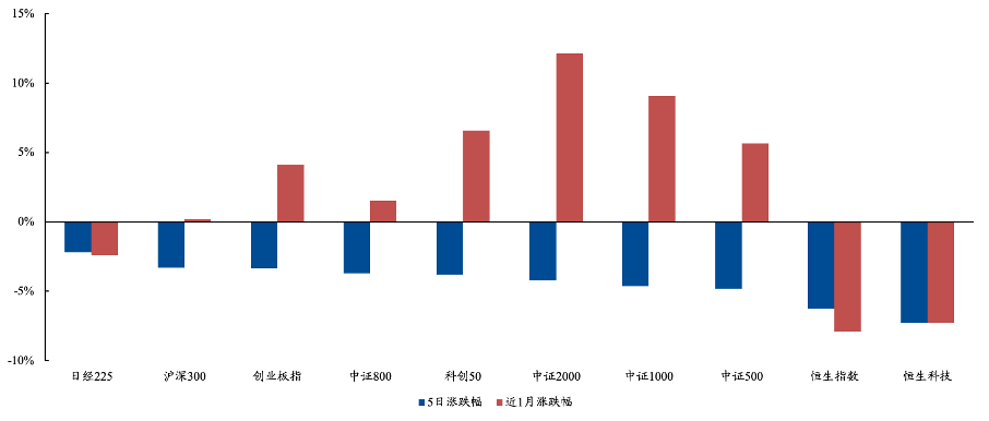 传媒主题ETF表现强势 超百亿元中证A500ETF增至6只