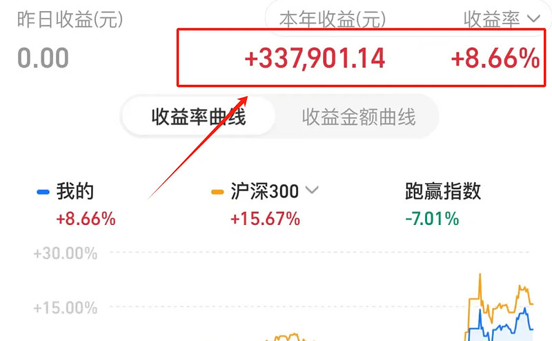 本周亏损18万又清仓了一个基金周报270期