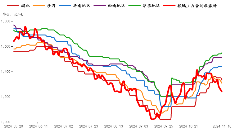 数据来源：华闻期货交易咨询部、钢联数据