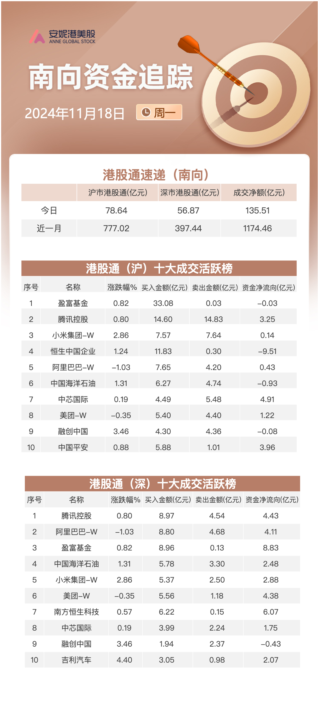 关联文章港股三大指数集体回暖 中字头表现居前