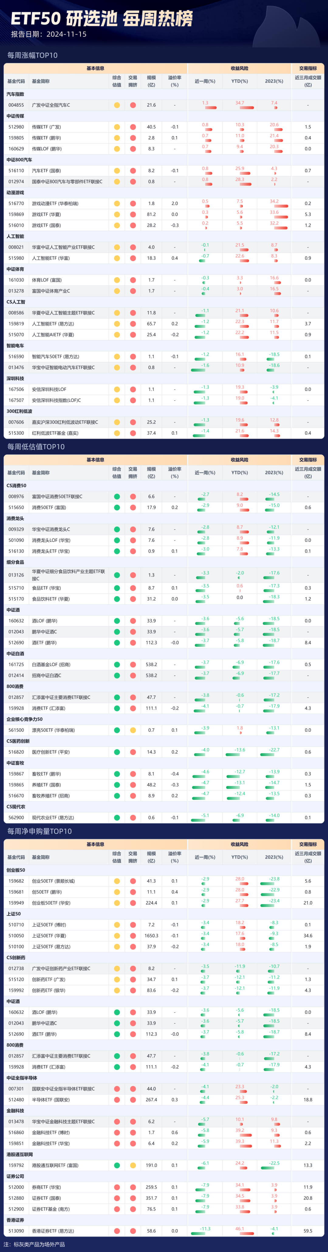 数据来源：wind，中金财富产品与解决方案；数据截至2024/11/15。