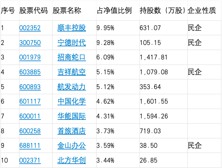 来源：天天基金    截止至：2024-09-30