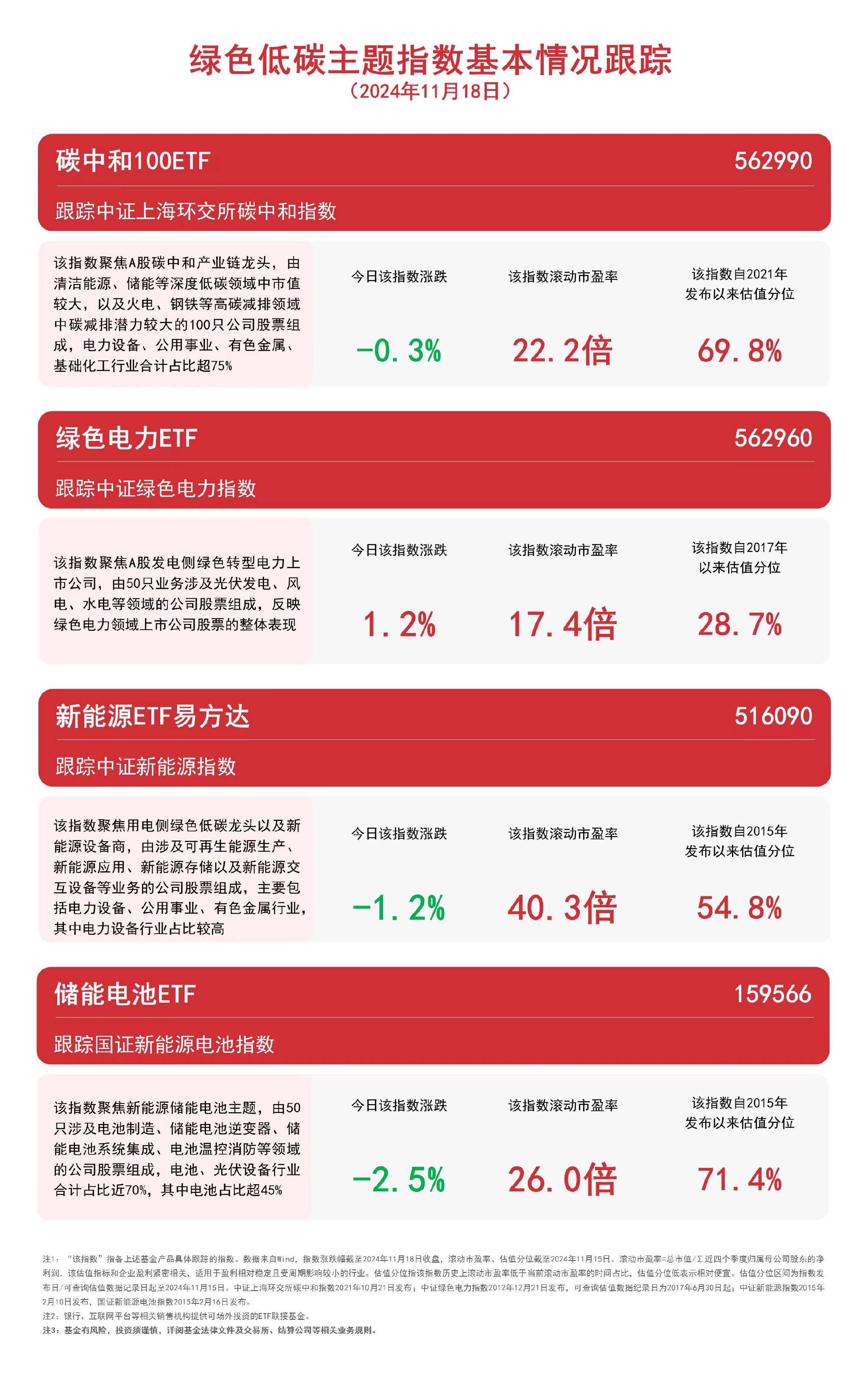 电力概念表现活跃，绿色电力ETF（562960）等产品布局板块龙头