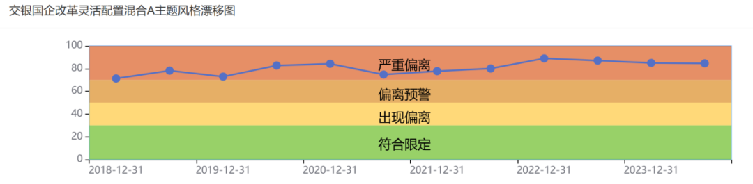 资料来源：济安金信基金评价中心