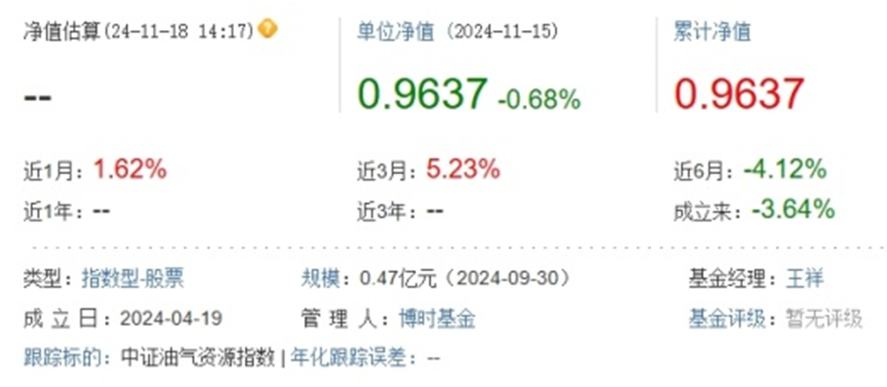 博时基金旗下产品发行不足1年即面临清盘，ETF清盘和发行冰火两重天