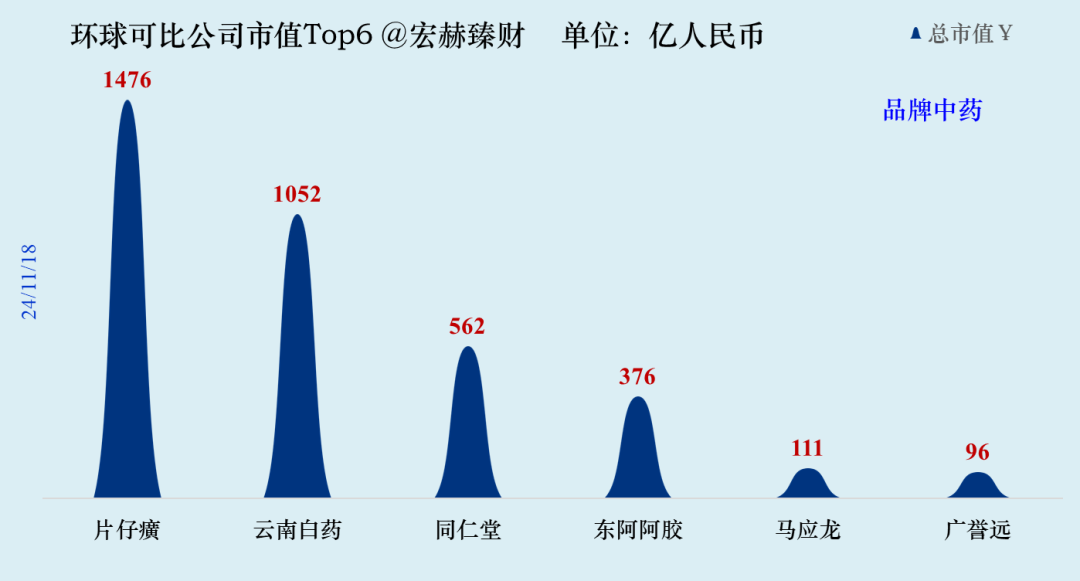 数据来源：iFinD@Tradingcomps.com