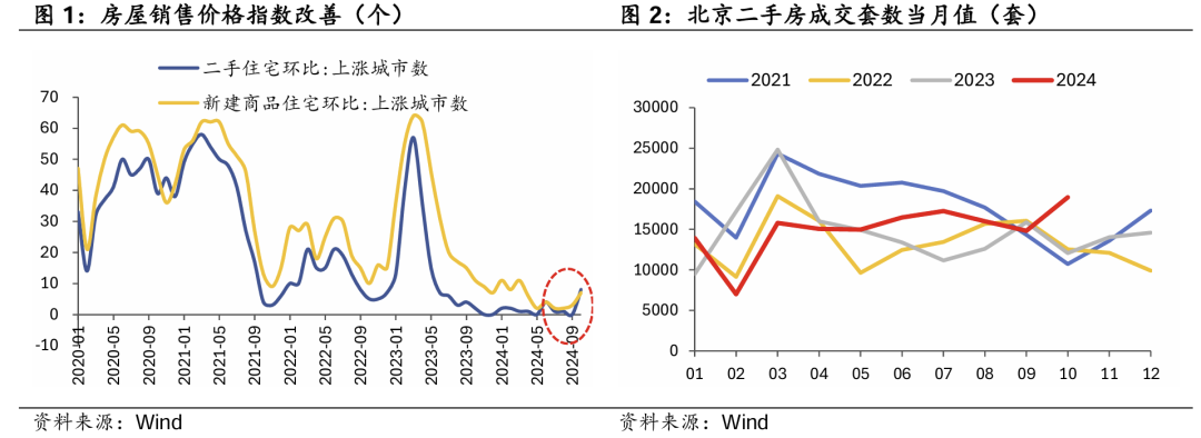 本轮地产改善有何异同？——华创投顾部债券日报 2024-11-18