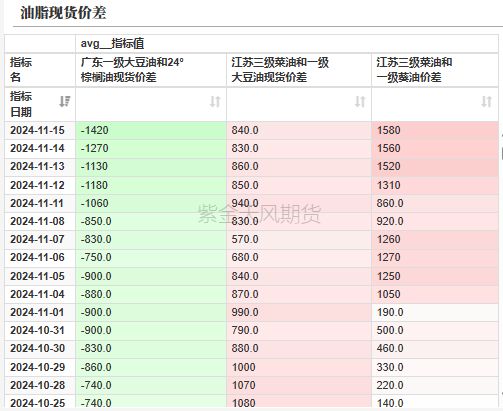 数据来源：紫金天风期货研究所