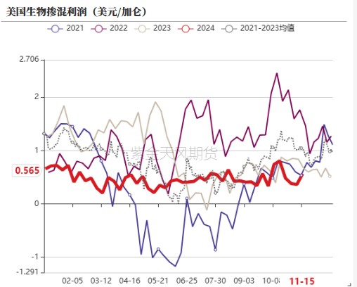 数据来源：紫金天风期货研究所