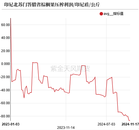 数据来源：紫金天风期货研究所