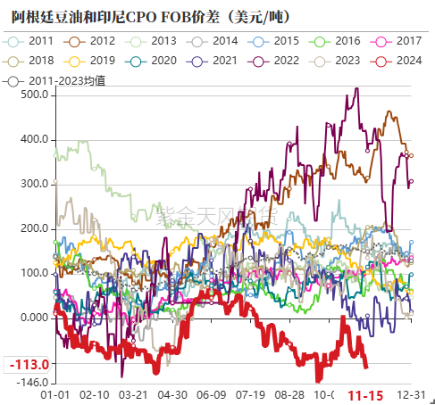 数据来源：紫金天风期货研究所