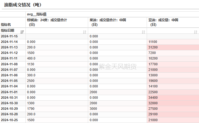 数据来源：紫金天风期货研究所