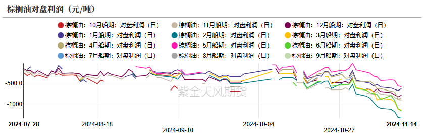 数据来源：紫金天风期货研究所