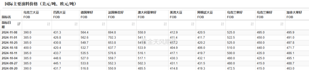 数据来源：紫金天风期货研究所