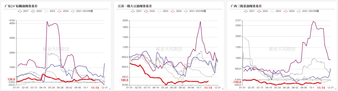 数据来源：紫金天风期货研究所