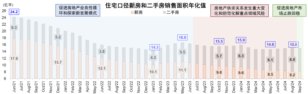 中金2025年展望 | 房地产开发商：迈向止跌回稳