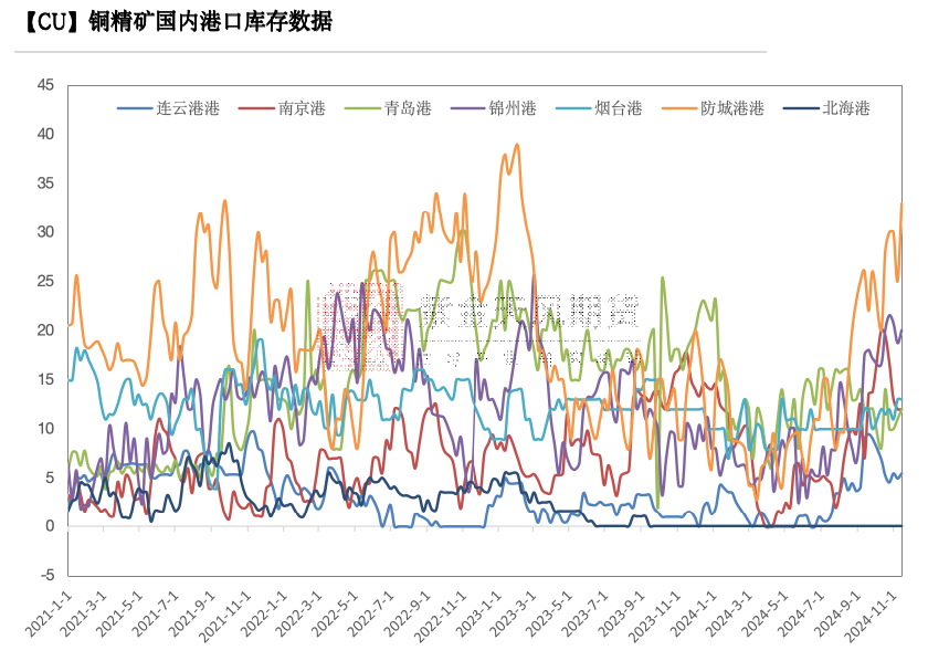 数据来源：钢联，紫金天风期货研究所