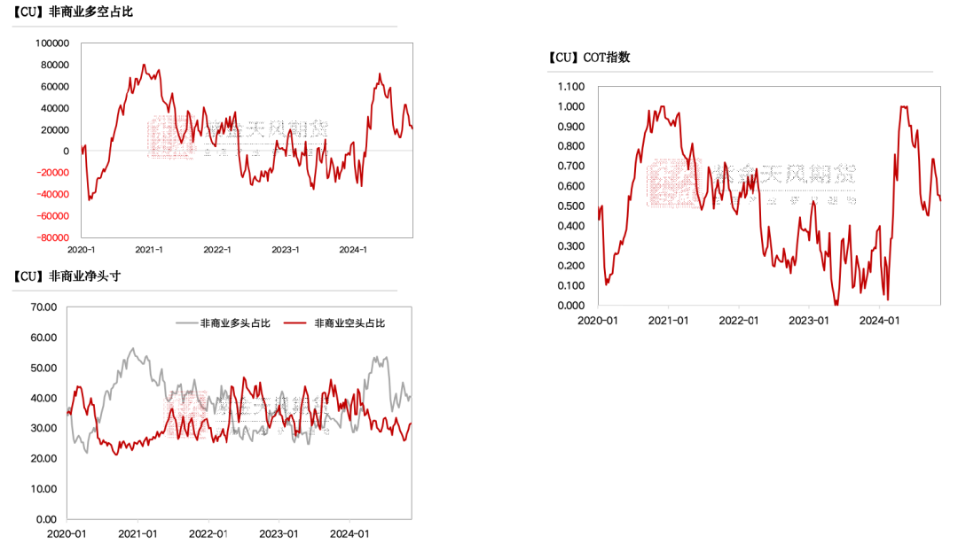 数据来源：Wind，紫金天风期货研究所