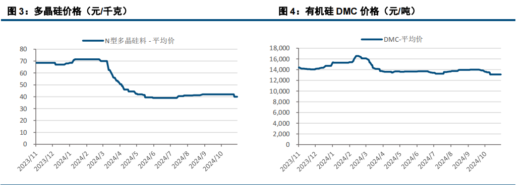 (来源：中信建投期货)