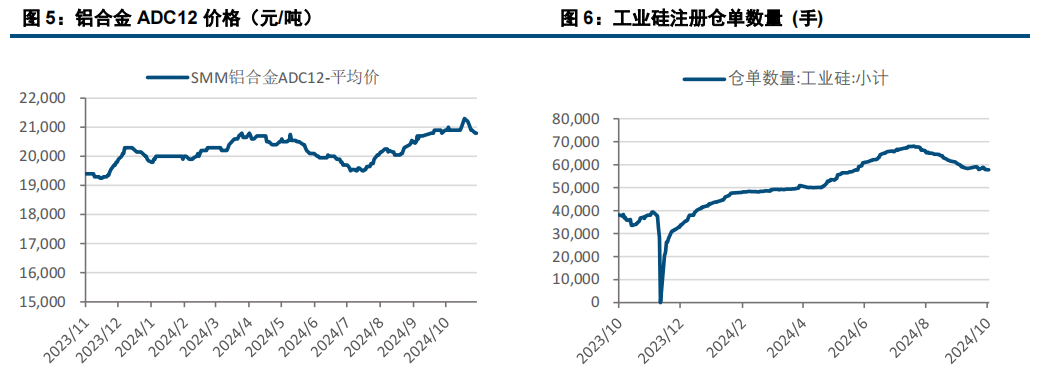 (来源：中信建投期货)