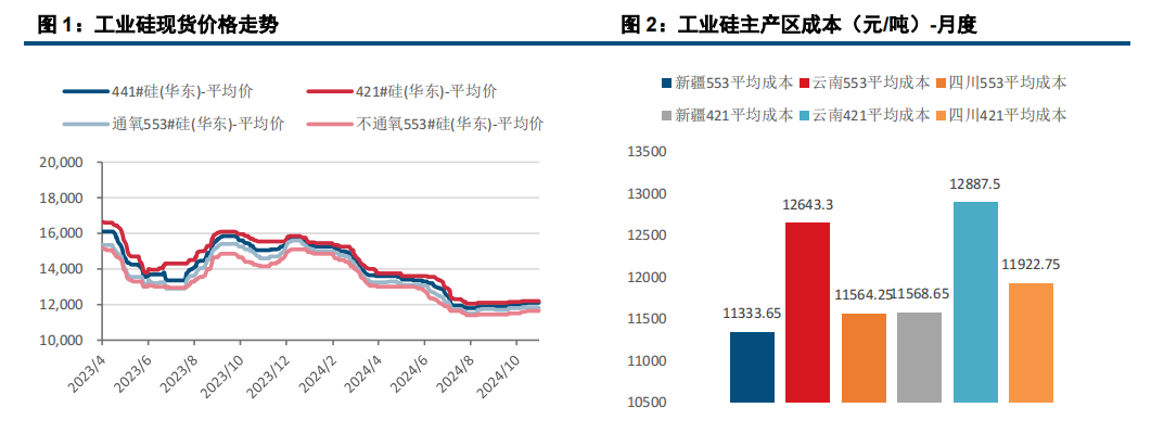 (来源：中信建投期货)