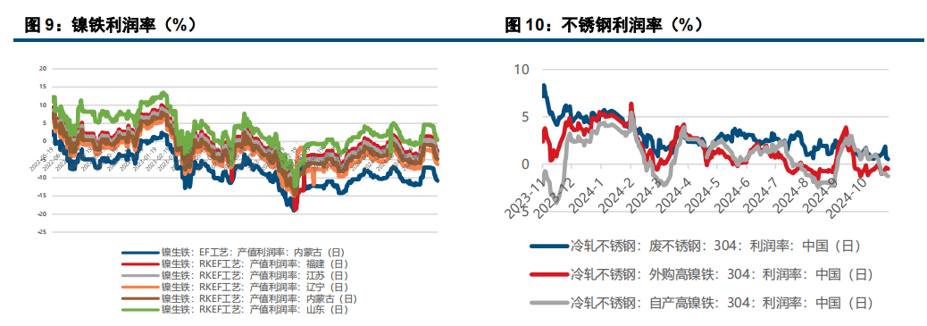 (来源：中信建投期货)