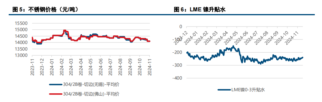 (来源：中信建投期货)