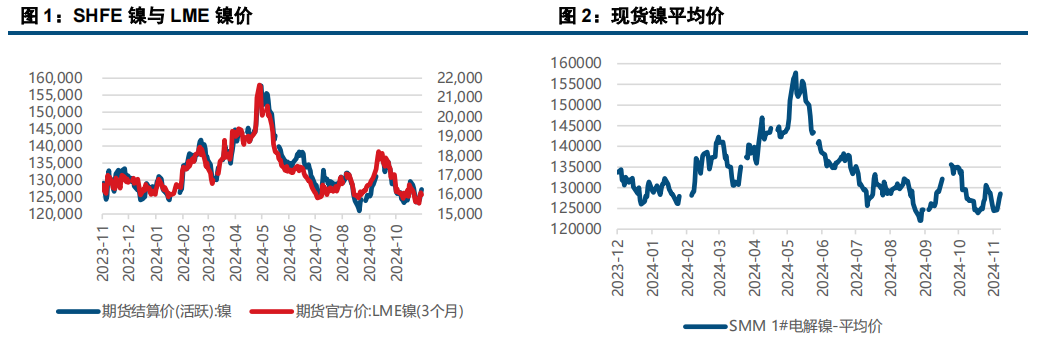 (来源：中信建投期货)