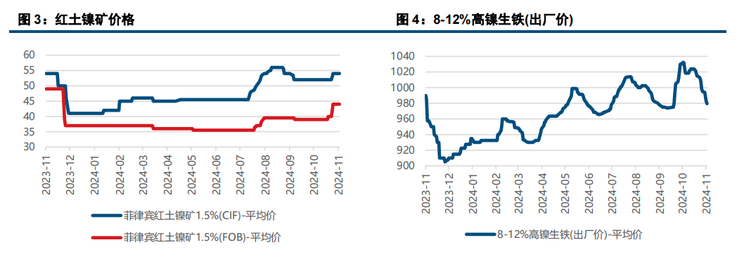 (来源：中信建投期货)