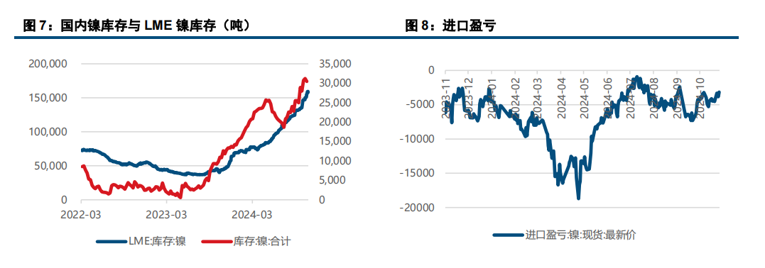 (来源：中信建投期货)