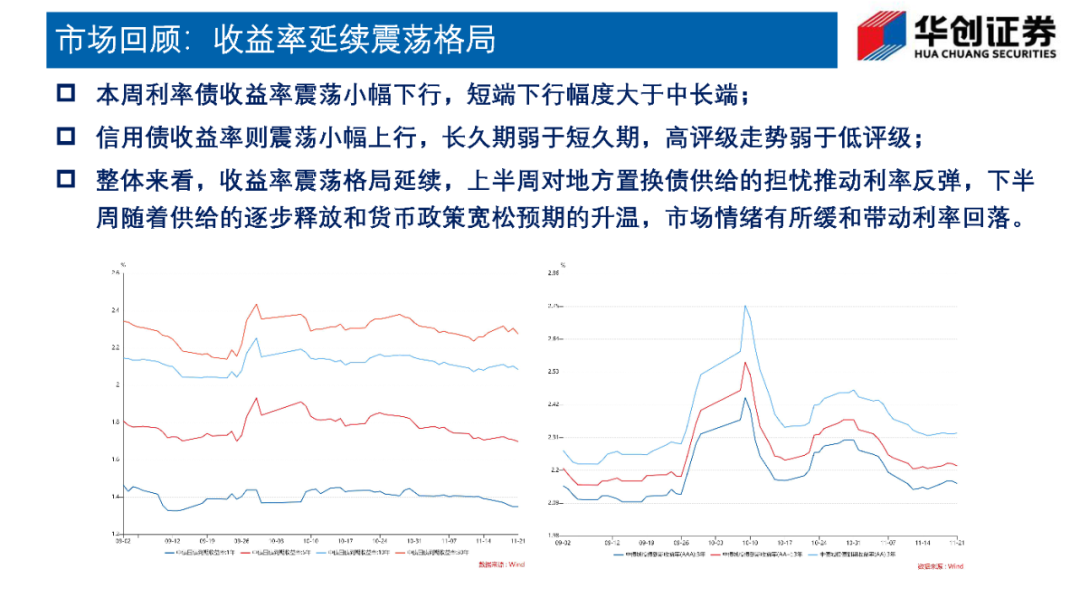 地方债务置换的影响刚刚开始——本周市场复盘与债市思考2024-11-22