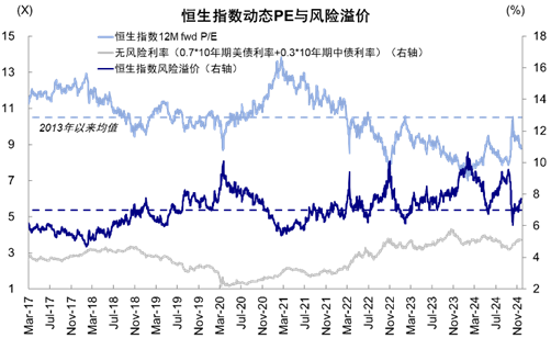 资料来源：Bloomberg，中金公司研究部