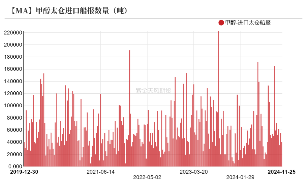 数据来源：隆众资讯、卓创资讯，金联创、紫金天风期货研究所