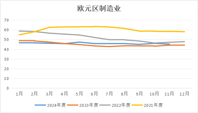 数据来源：上海钢联